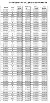 口语考试报名 口语考试江苏高中怎么报名