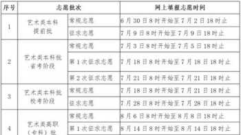 2021年6月英语六级成绩查询时间 2021下半年六级成绩几号出