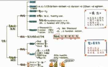 有什么好的学习全面的英语语法的网站或APP 英文网站大全