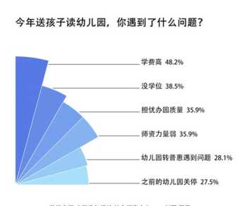 幼儿园的学费是多少 学费