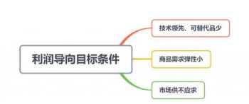 DPS和EPS中文什么意思 netprofit