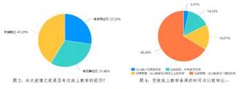 如何订阅英语周报 英语周报教师网