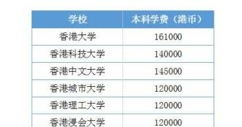 考雅思的费用是多少 雅思考试费用多少