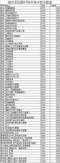 2023年湖州市中考难么 湖州中考