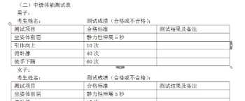 健身教练培训一年多少钱 健身教练培训一般要多少钱