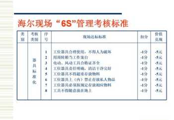 5s对现场管理有什么作用 5s现场管理制度