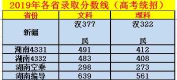 长沙民政职业技术学院殡仪系的高考录取分数是多少 长沙民政学院分数线