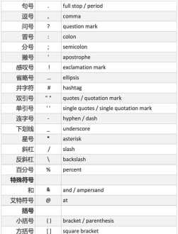 英文顿号 英文中的标点符号顿号怎么写