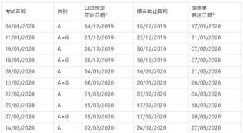 雅思成绩寄送 我的雅思成绩单还没收到