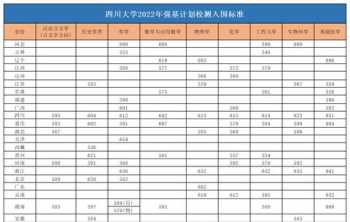 强基计划详细介绍流程 哈工大强基计划是什么