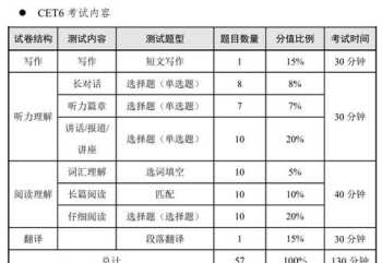 全国四级准考证号是高考的吗 2021英语四级准考证号