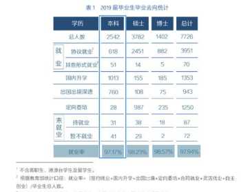 复旦继续教育学院 成人高考可以报考复旦大学么