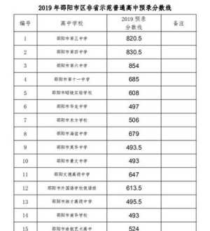 初中考多少分才能上高中 中考480到高中能考多少分