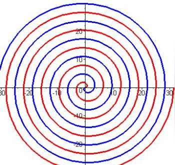 螺线 数学中螺线是什么