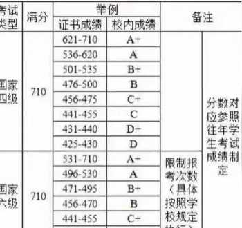 四级成绩公布的时间2023是真的吗 如何查英语4级成绩单的真假