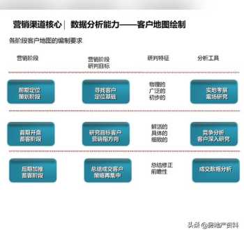 策划培训 网上有培训短视频策划的吗