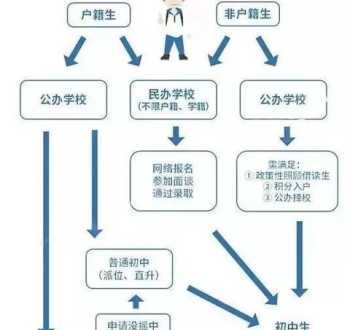 初中毕业除了上高中，打工还可以做什么呢 初中毕业能干什么