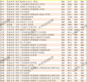 交通大学网络学院 上海交通大学继续教育学院是全日制的吗