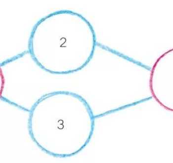 语文思维导图的句子训练方法技巧 思维导图训练