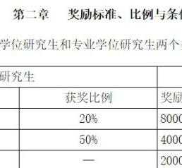 沈阳有哪些医学考研补习班 沈阳考研培训班