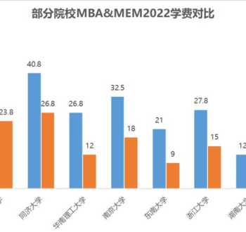 2021年在职研究生国家线多少分 在职教育硕士分数线