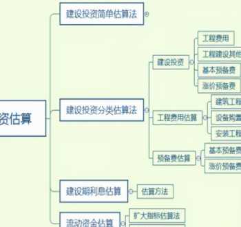 求涨价预备费怎么计算 建设项目中涨价预备费如何估算