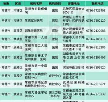 一次核酸检测需多少费用？要经历什么过程 长沙远程出国留学服务有限公司