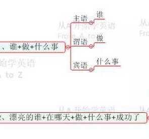 表语是什么 什么是表语