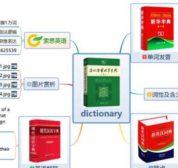 怎样查英语字典 字典的英文读音