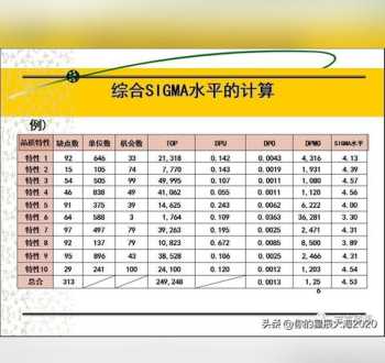 六西格玛是什么 6个西格玛标准是多少