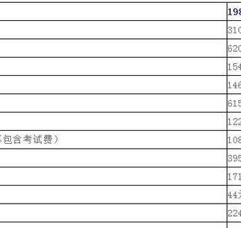 雅思报名网站打不开 怎么看雅思场次