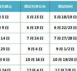 毕业两年了，想重新开始，考全日制mba可行吗 考MBA必须要报辅导班吗？不报可不可以