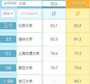 华盛顿大学圣路易斯分校排名情况怎么样 西雅图华盛顿大学，为什么排名这么靠后