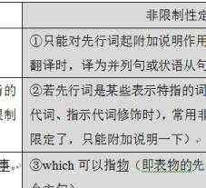 什么是限定性定语从句和非限定性定语从句 非限制性从句