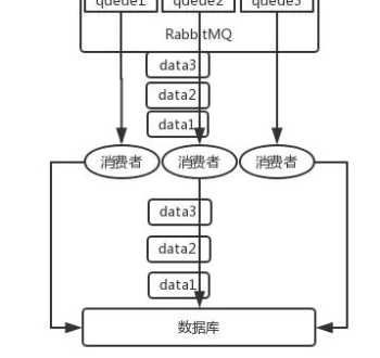 queue和line的区别 queue