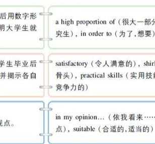 英语四级必背范文 英语四级作文时间