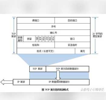 什么是数据通信 数据通信