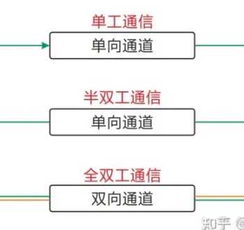 什么是数据通信 数据通信