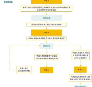 托福100左右如何再提高 托福考试攻略