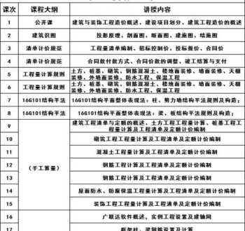 安装造价培训 我想做机电安装的预算，首先要学习什么呢