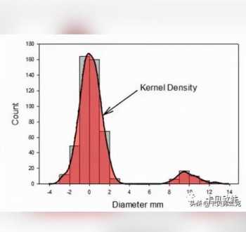 机械制图软件有哪几种 制图软件有哪些