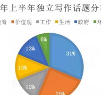 高一水平考托福能到什么分 新托福考试冲刺试题