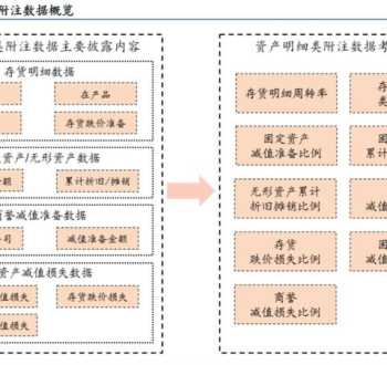 SubinventoryTransfer是什么意思 inventory是什么意思