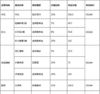 剑桥英语培训班 剑桥英语培训机构哪家好