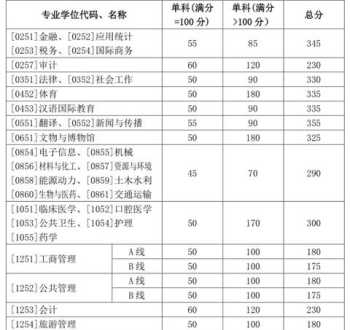 mba什么时候出成绩 MBA几月考试