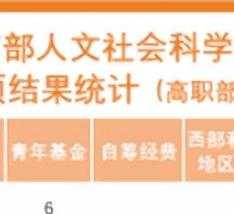 研招网上的拟招生人数准确吗 教育部称高考录取不存在内部指标