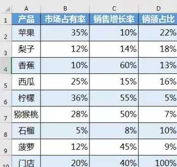 BCG矩阵的分析方法 bcg