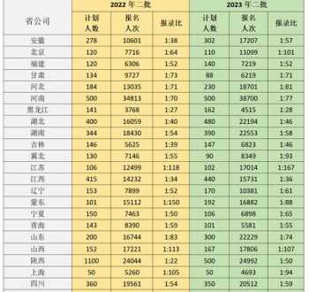 46级英语报名官网 英语46级只能在大学里考吗