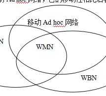 ad hoc backoff?中文意思