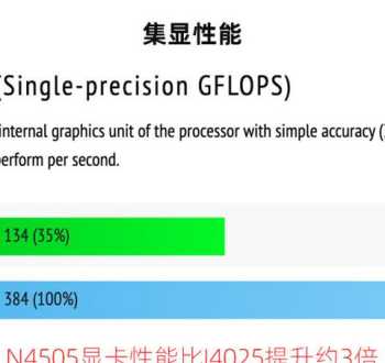 Graphics是什么意思，是不是大家所说的crossfireX amdradeongraphics显卡是什么型号